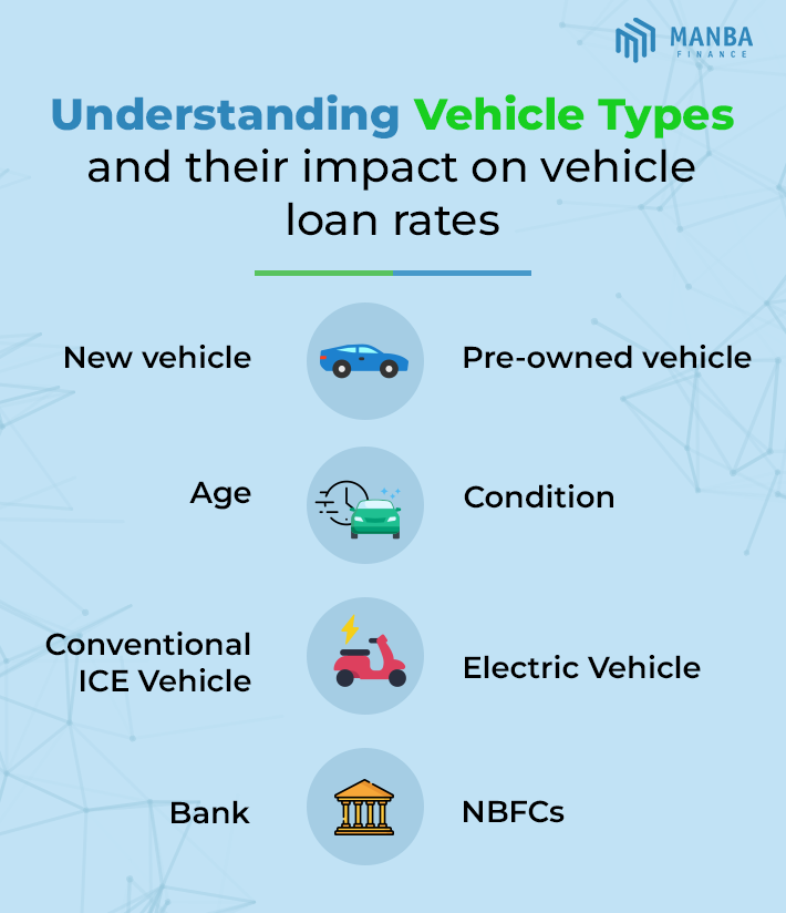 vehicle loan interest rate
