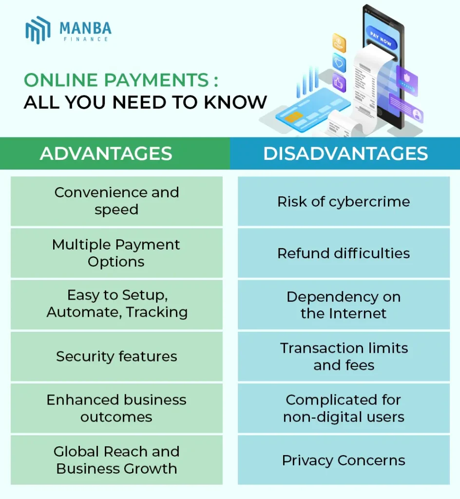 online payment advantages and disadvantages