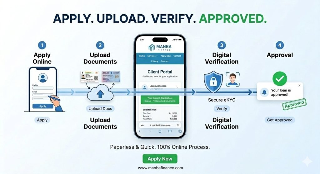 digital loan process | Manba Finance