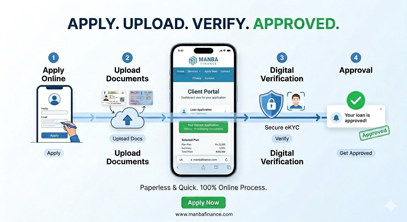digital loan process | Manba Finance